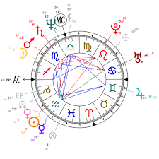 astrotheme natal chart