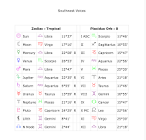 birth chart astrology