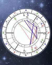 free astrology reading