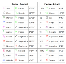 free horoscope by date of birth