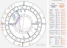 horoscope reading by birth date and time