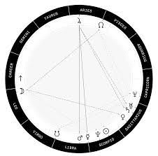 read your birth chart online