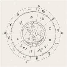 most accurate birth chart reading