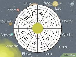 detailed horoscope analysis