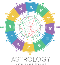 detailed horoscope analysis free