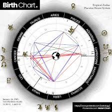 astrology analysis by date of birth